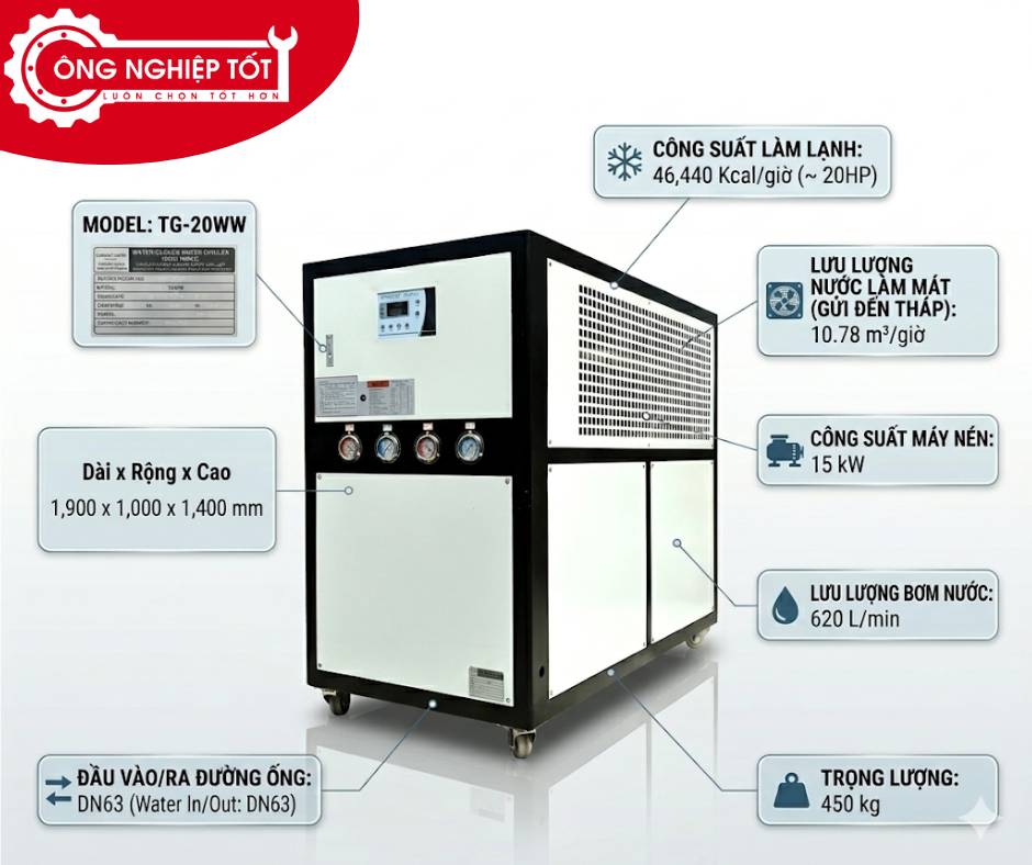 Thông số kỹ thuật Chiller giải nhiệt nước TG-20WW